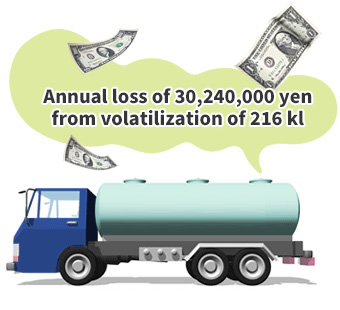 Annual loss of 30,240,000 yen from volatilization of 216 kl